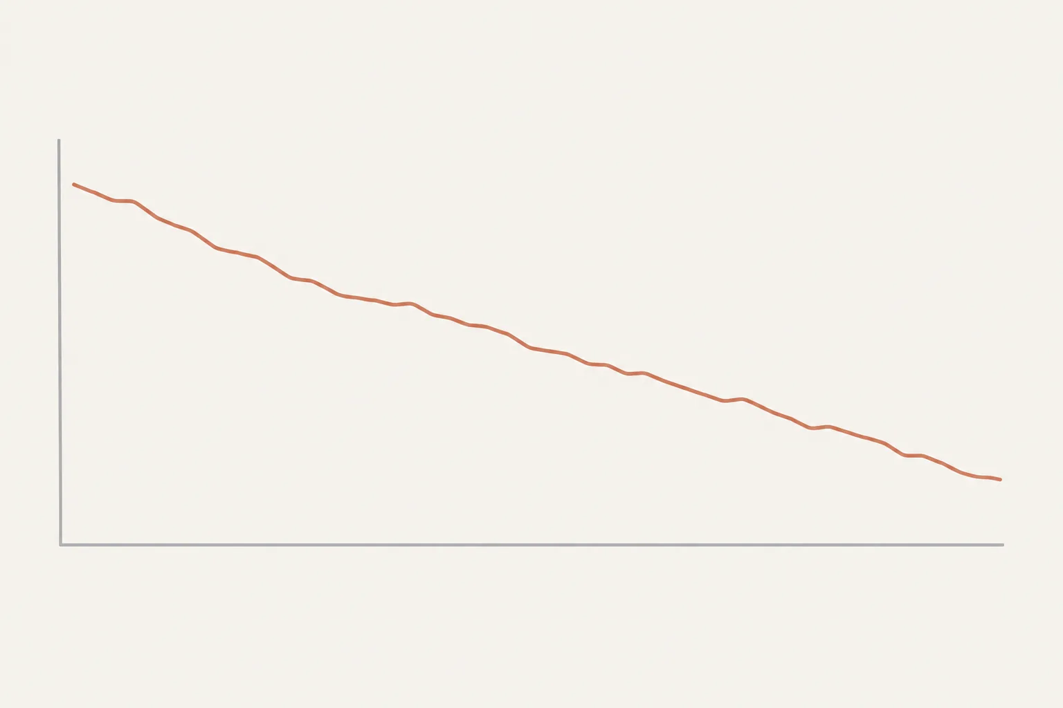 A simple line chart descending gradually from left to right, with small irregular bumps along the way.